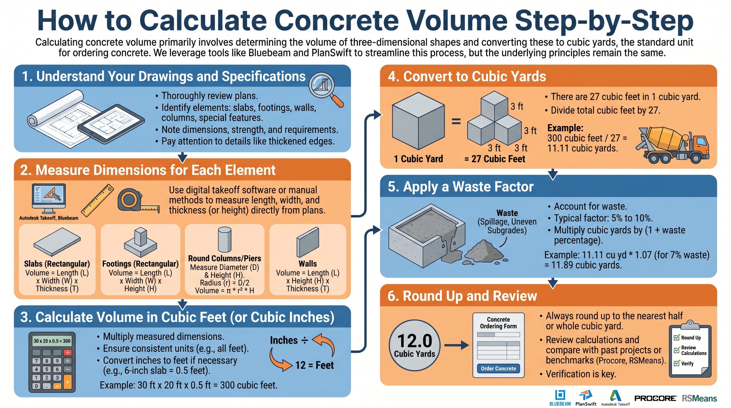 concrete takeoff for beginners