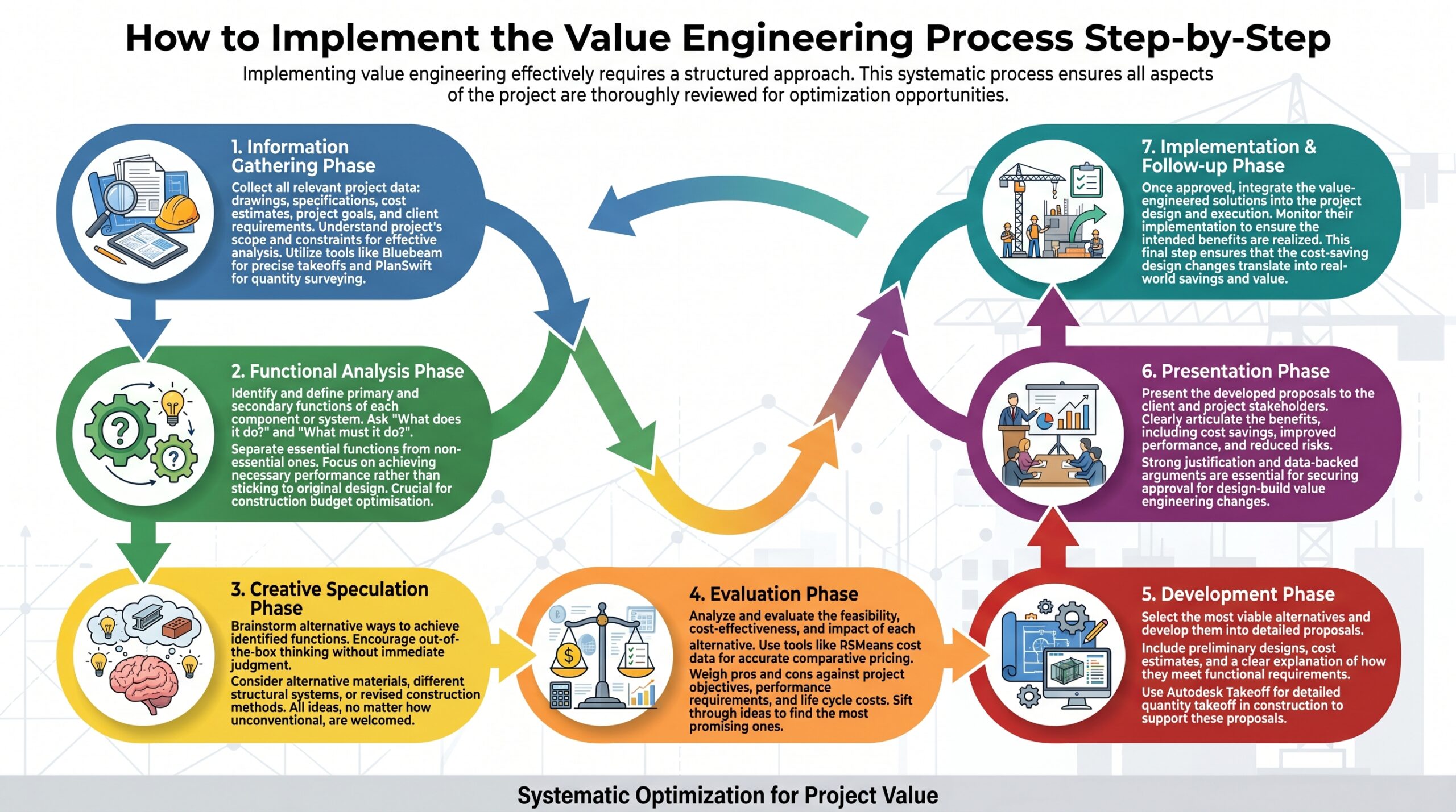 what is value engineering in construction